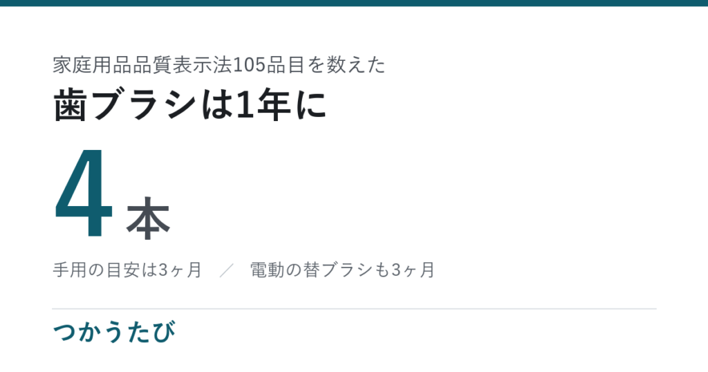 歯ブラシの交換時期、1年の歯みがきに4本