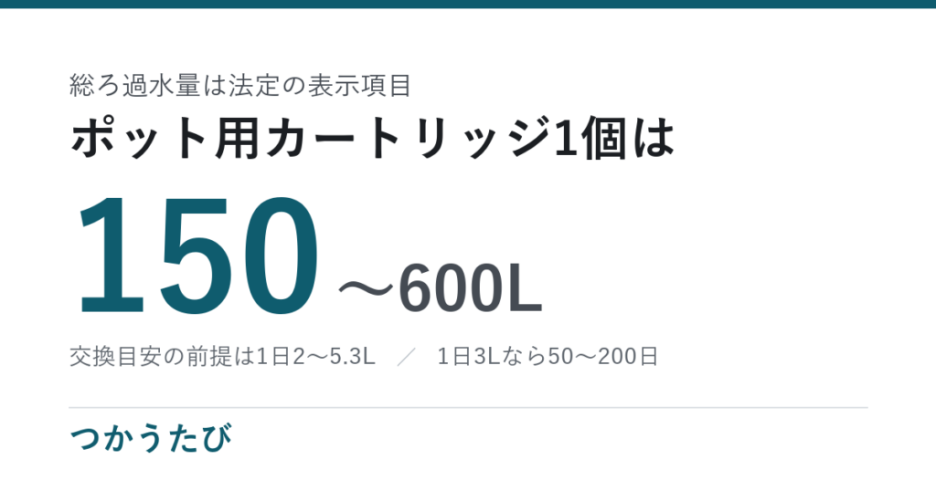 ブリタ・クリンスイ・トレビーノ、1個あたり150〜600L