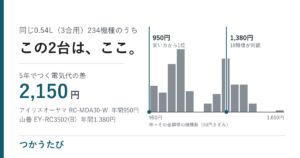 3合炊飯器の電気代、年430円差は何年で元が取れるか