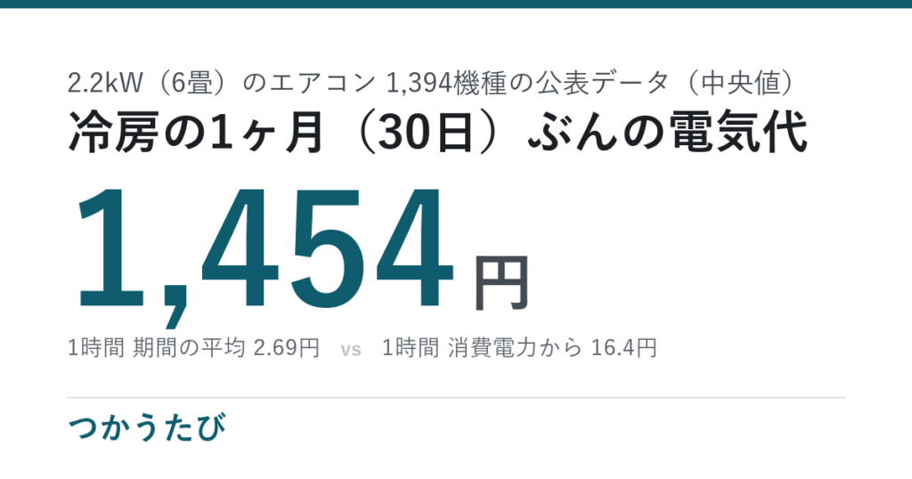 エアコンの電気代、冷房1時間2.69円・1ヶ月1,454円