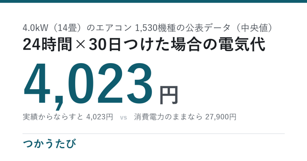 エアコン・クーラー24時間つけっぱなしの電気代、3条件で変わる
