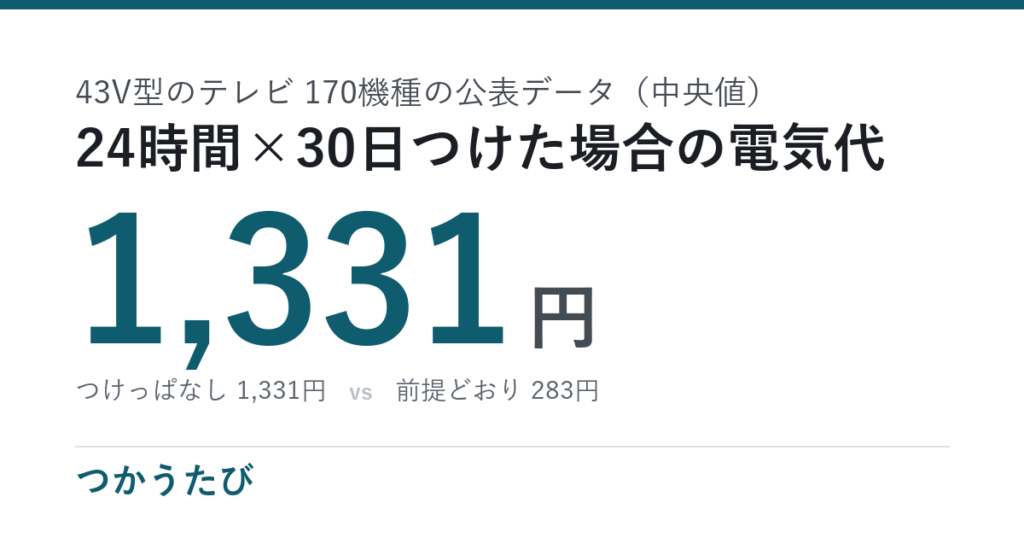 テレビ24時間つけっぱなし、1日の電気代は全部でいくら