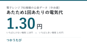 電子レンジの消費電力量と電気代、1回のあたためはいくらか