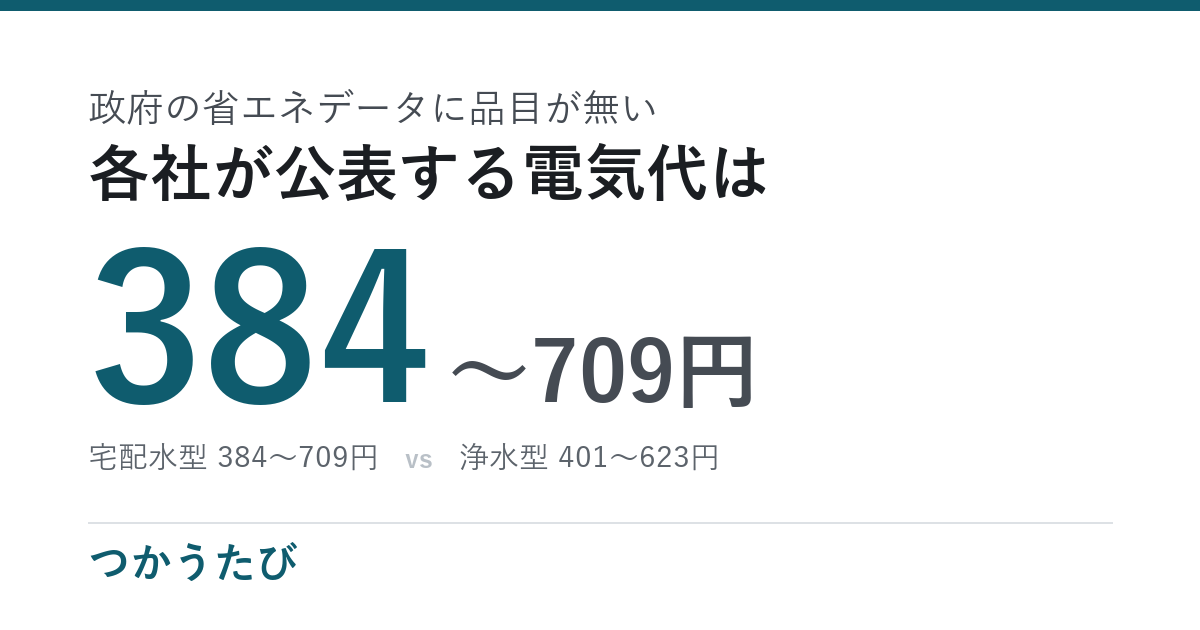 ウォーターサーバーの電気代、公表値は月々384〜709円