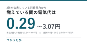 石油ファンヒーターの電気代、1時間の単価は0.29〜3.07円