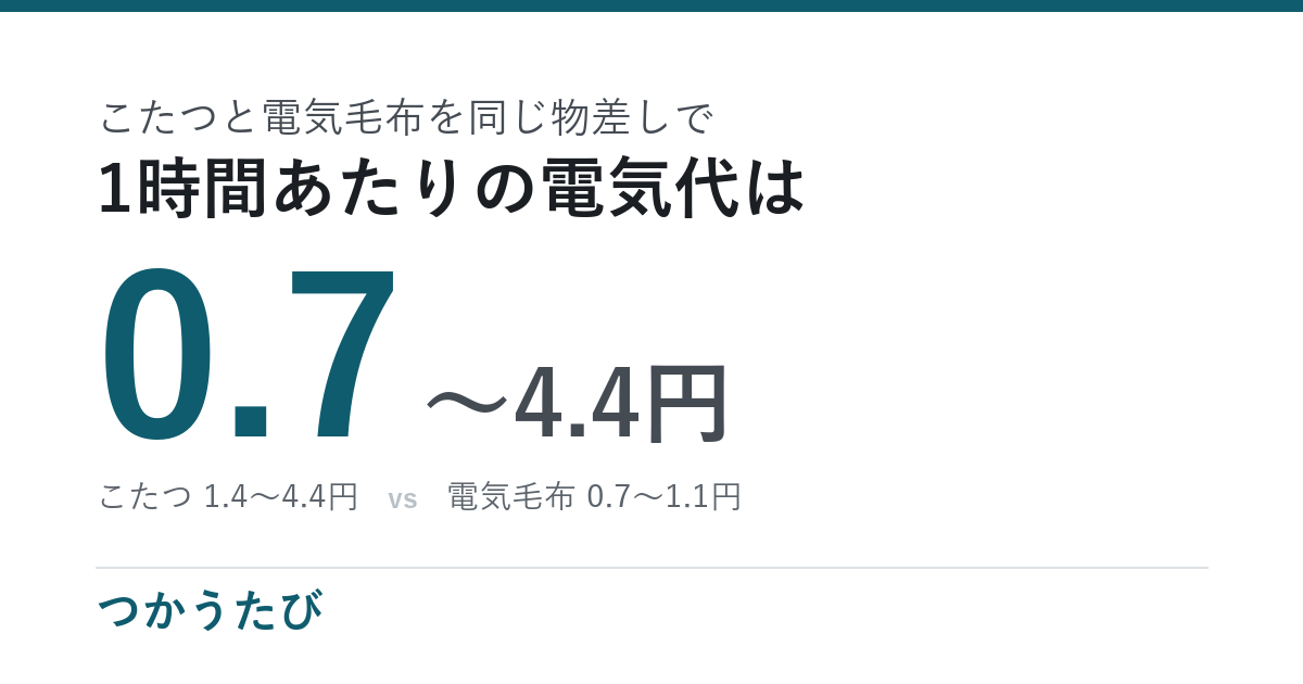 こたつと電気毛布、1時間0.7〜4.4円の電気代はどちらが安いか