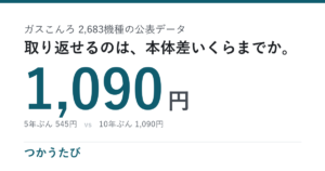 ガスコンロ寿命と買い替え、ガス代で元が取れるのは1,090円まで