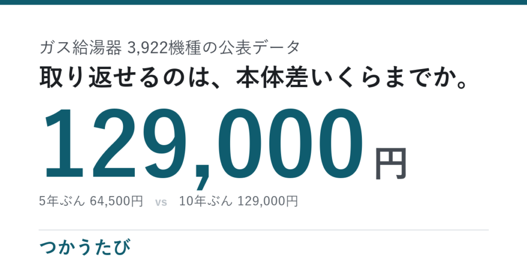 給湯器の寿命は何年か、ガス代の差129,000円は条件で変わる