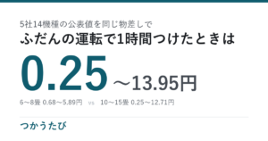 加湿器の電気代、同じ14畳なら方式で20倍変わる